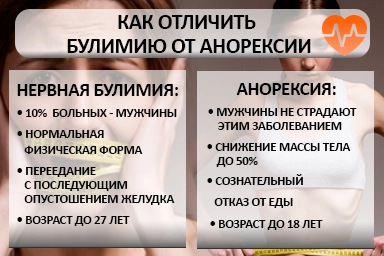 Лечение булимии в Любинском