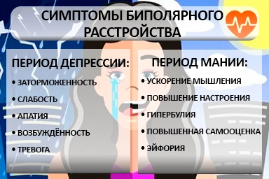 Лечение биполярного расстройства в Любинском