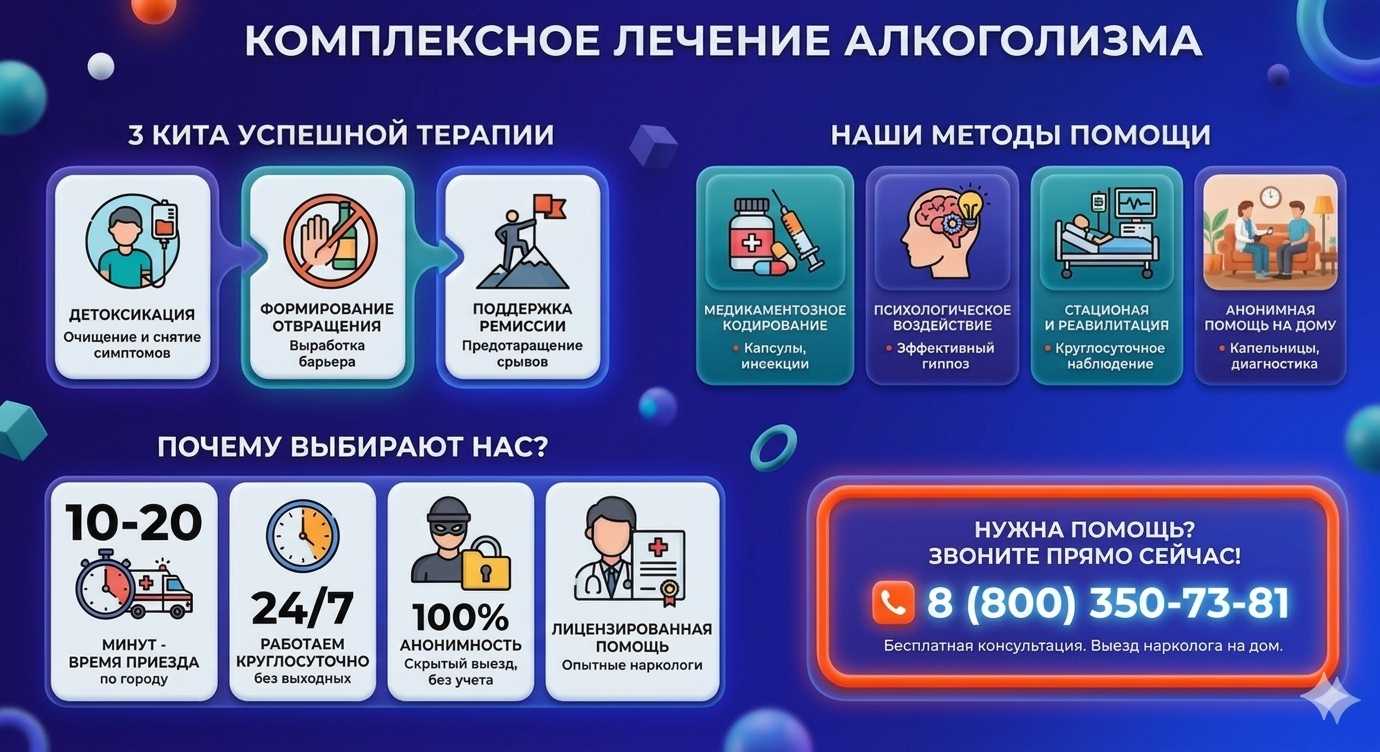 Инфографика о методах лечения алкоголизма в Любинском: детоксикация, кодирование и анонимная помощь на дому от клиники Похмельная служба.